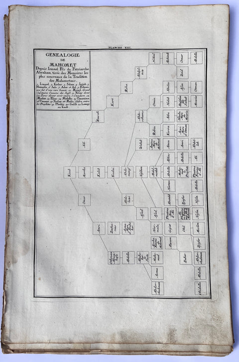 45 original 18th century Middle East prints